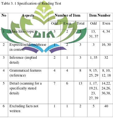 Table 3. 1 Specification of Reading Test 