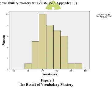   Figure 1 The Result of Vocabulary Mastery  