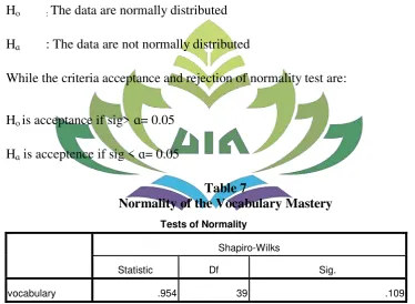 Table 7 Normality of the Vocabulary Mastery 