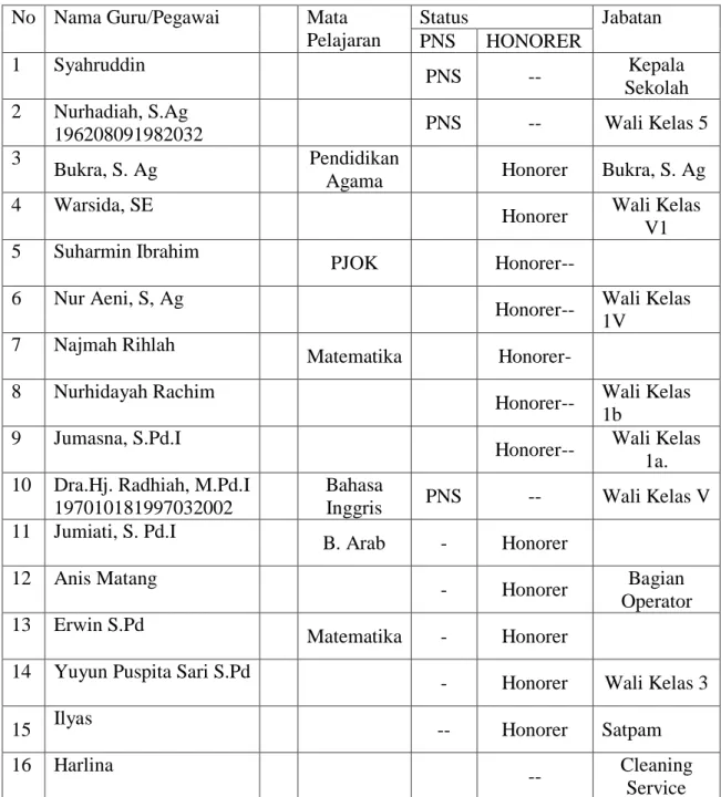 Tabel 4.3 Daftar Siswa MI Datok Sulaiman Palopo 