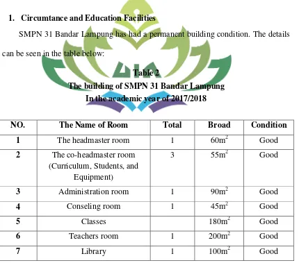 Table 2 The building of SMPN 31 Bandar Lampung 