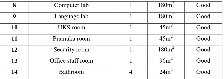 Table 3 Situation of the Teacher and Staff of  
