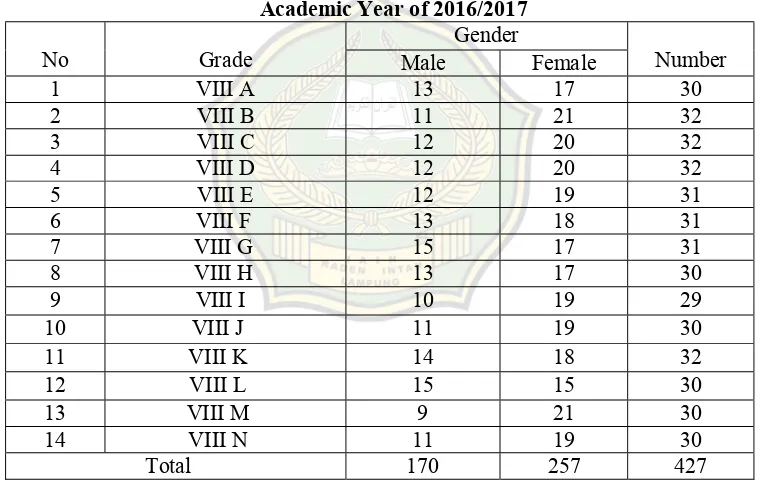 Table 3 The Number of the Eighth Grade Students of SMP Negeri 20 Bandar Lampung in the 