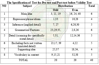 Table 4 The Specification of  Test for Pre-test and Post-test before Validity Test 