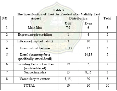 Table 5 The Specification of  Test for Pre-test after Validity Test 