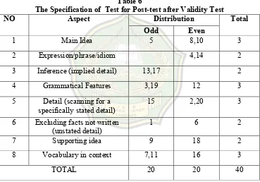 Table 6 The Specification of  Test for Post-test after Validity Test 