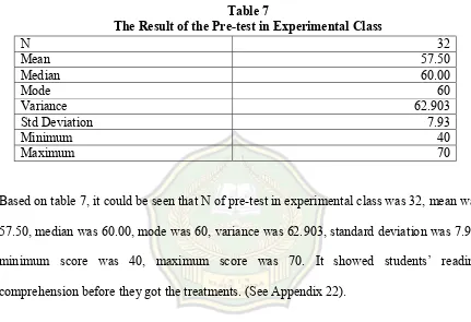 Table 7 The Result of the Pre-test in Experimental Class 