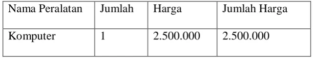 Tabel 3.6  Peralatan yang digunakan 