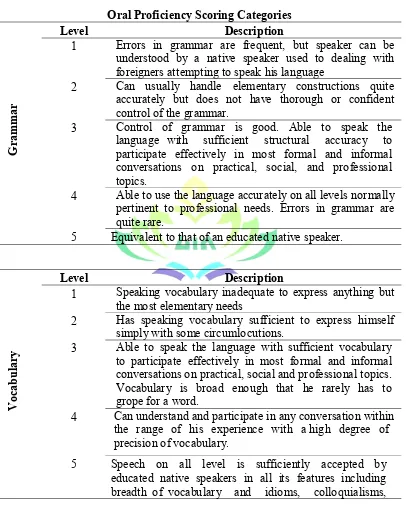 Table 3. Rubric Speaking 