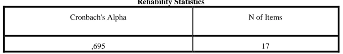 Tabel 3.5.  Hasil Uji Reliabilitas 