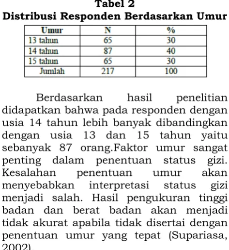 Tabel 3 Distribusi Responden Berdasarkan 