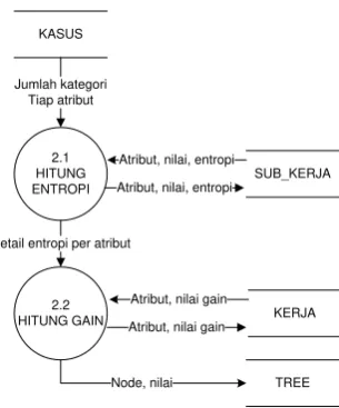 TABEL  PEMETAAN DATA PENGUJIANI  