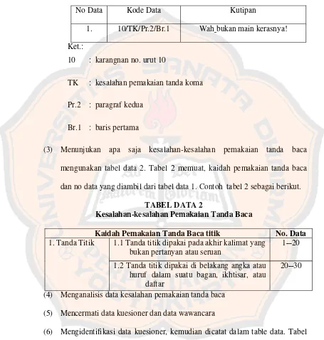 TABEL DATA 2