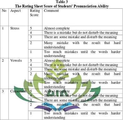 The Rating Sheet Score of Students’ Pronunciation AbilityTable 3  