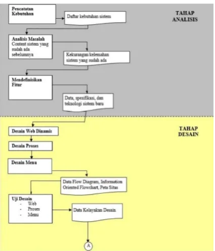 Gambar 4. Setting Moodle 
