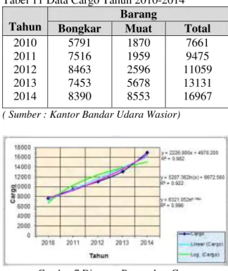 Tabel 8 Ramalan Jumlah Penumpang  Tahun  X  Regresi Linier 