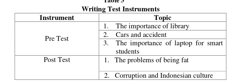Table 3Writing Test Instruments