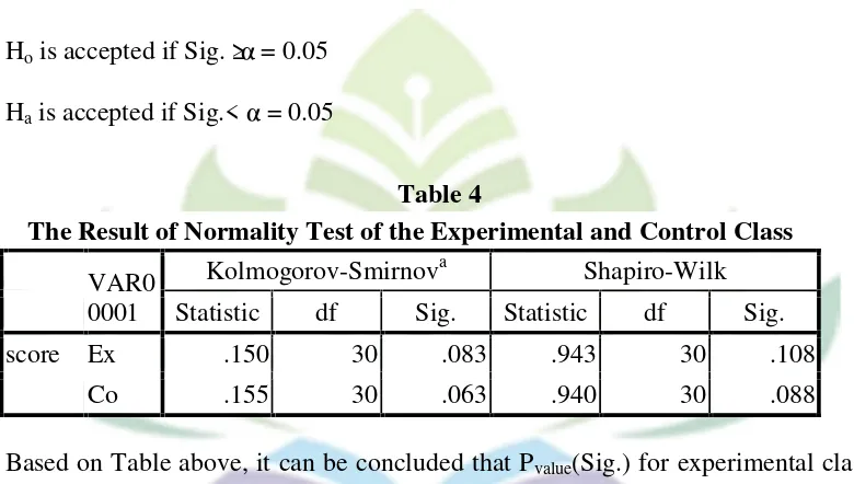 Table 4The Result of Normality Test of the Experimental and Control Class