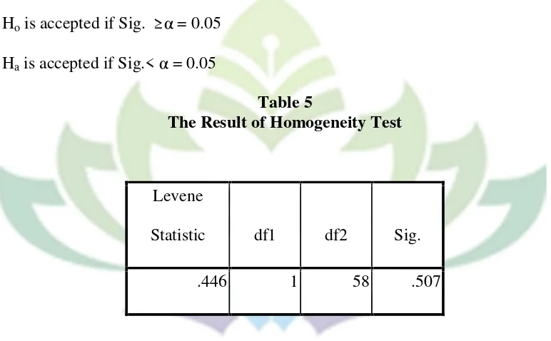 Table 5The Result of Homogeneity Test