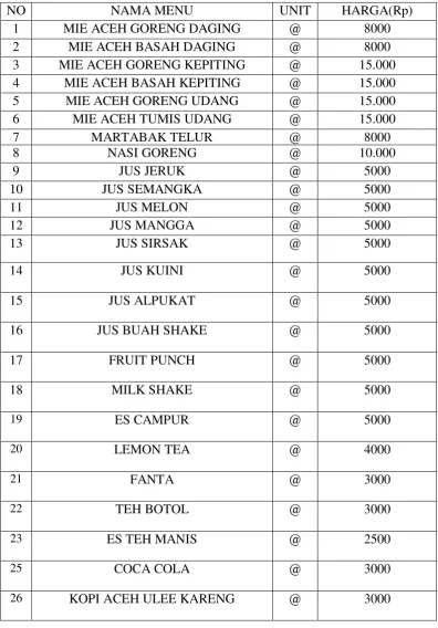 TABEL 2.1 Jenis-Jenis Produk 