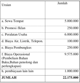 Tabel 2.5 Sumber Pendanaan  