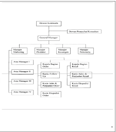 Gambar IV.1 Bagan Struktur Organisasi PT Caladi Lima Sembilan 