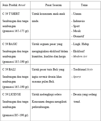 Tabel IV . 1  P.T. Caladi Lima Sembilan 
