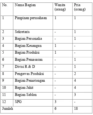 Tabel IV.8 