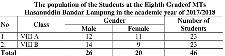 Table 3 The population of the Students at the Eighth Gradeof MTs 