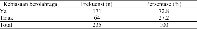 Tabel 5.1 Distribusi frekuensi dan persentase data demografi pada mahasiswa di Fakultas Keperawatan Universitas Sumatera Utara (n= 235) 