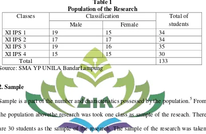 Table 1 Population of the Research 
