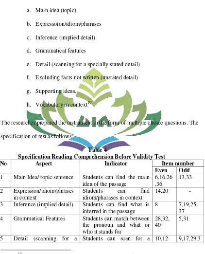 Table 4 Specification Reading Comprehension Before Validity Test 