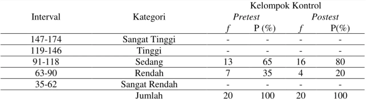Tabel 2.  Hasil analisis distribusi frekuensi pemilihan jurusan di perguruan tinggi  siswa SMA   Negeri 20 Makassar kelompok kontrol hasil pretest dan posttest 