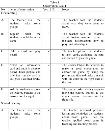 Table 8 Observation Result 