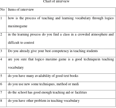 Table 9 Chart of interview 