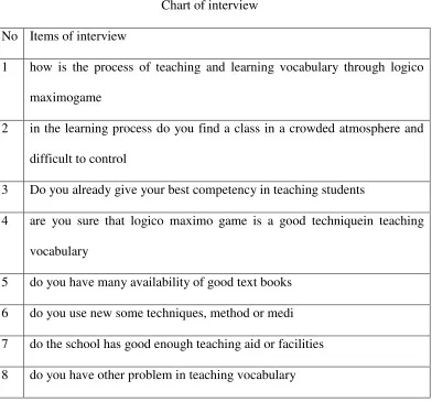 Table 9 Chart of interview 