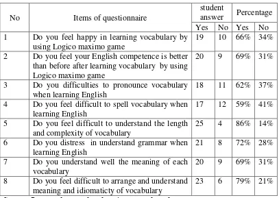 Table 10 The chart of questionnaire 