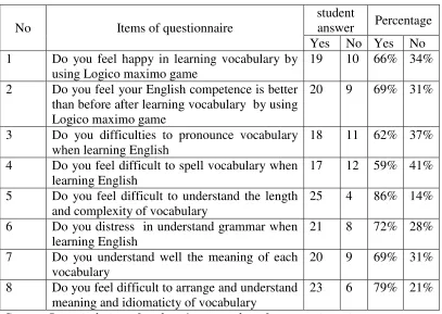 Table 10 The chart of questionnaire 