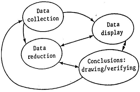 Figure 2 the component of data analysis 