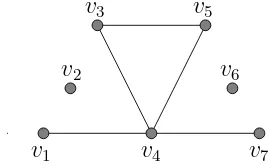 Figure 1: Example of a graph