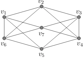 Figure 2: Example of a regular graph