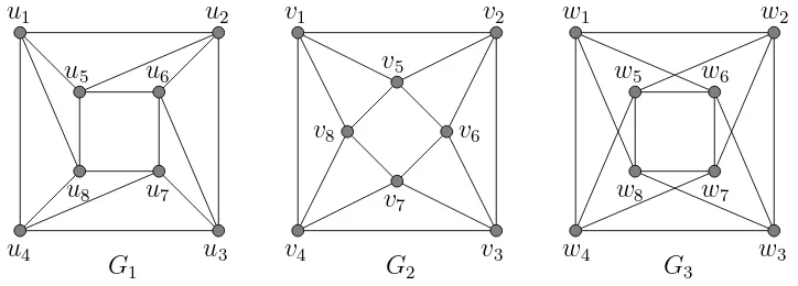 Figure 4: Obtaining new graphs by deleting an edge or a vertex