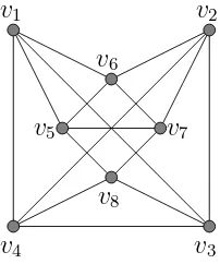 Figure 6: Example of non-vertex-symmetric graph