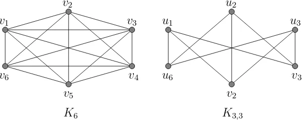 Figure 8: Graph and its adjacency matrix