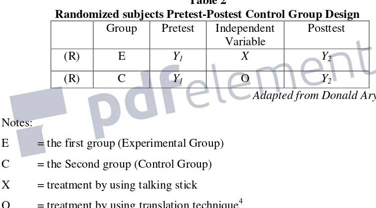 Table 2 Randomized subjects Pretest-Postest Control Group Design 
