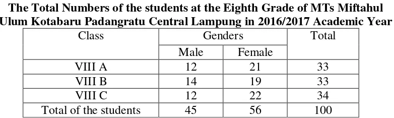 Table 3 The Total Numbers of the students at the Eighth Grade of MTs Miftahul 