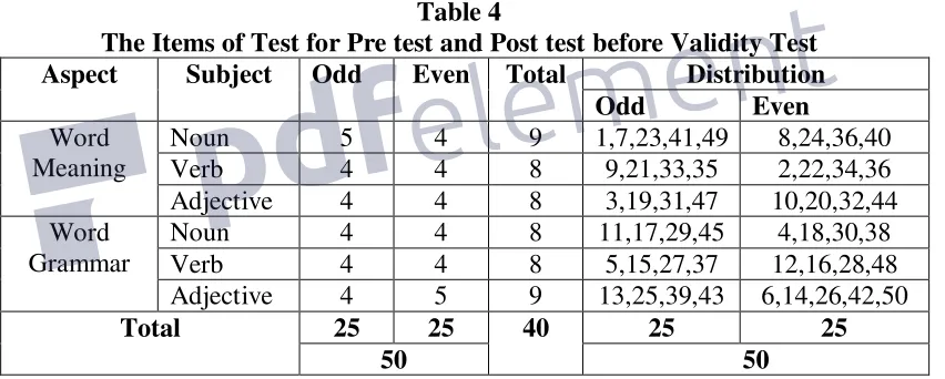 Table 4 The Items of Test for Pre test and Post test before Validity Test 