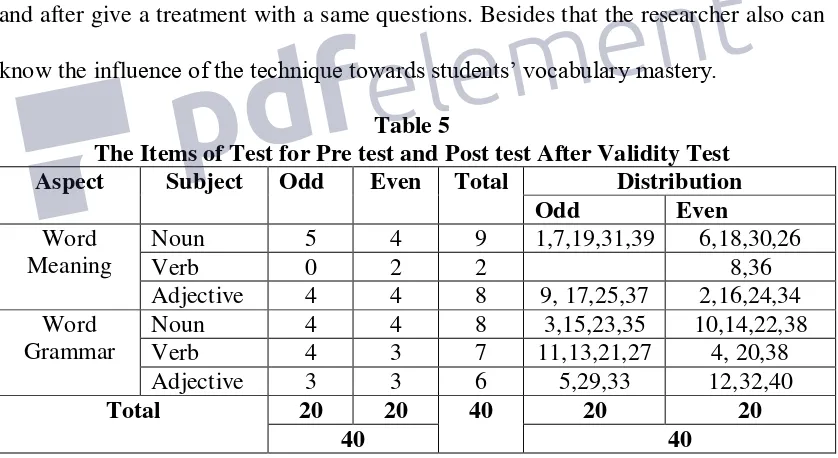 Table 5 The Items of Test for Pre test and Post test After Validity Test 