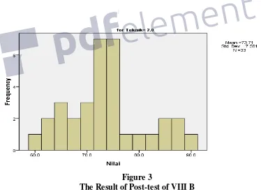 Figure 3 The Result of Post-test of VIII B 
