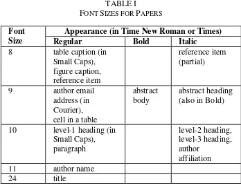 TABLE FONT SIZES FOR I PAPERS 